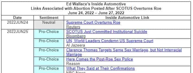 Table:  Ed Wallace Inside Automotive Links Associated with SCOTUS Overturning Roe