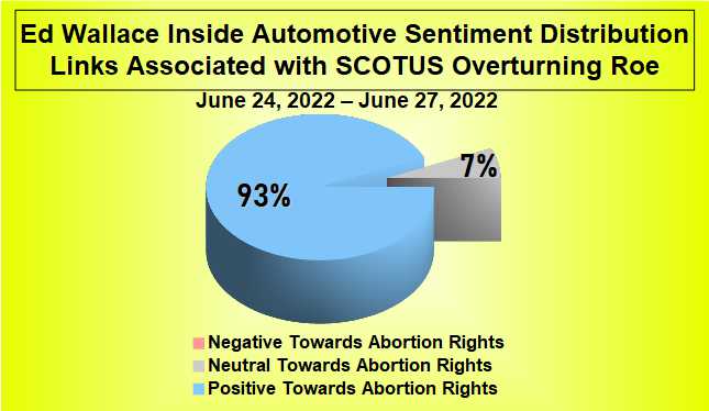 Pie Chart: Ed Wallace Inside Automotive Laments Roe's End