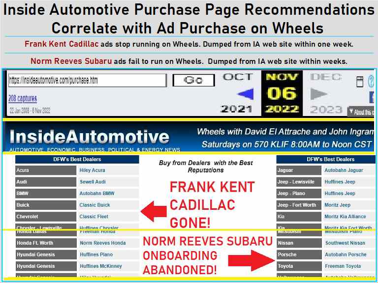 Inside Automotive purchase page correlate with KLIF Wheels advertisers.