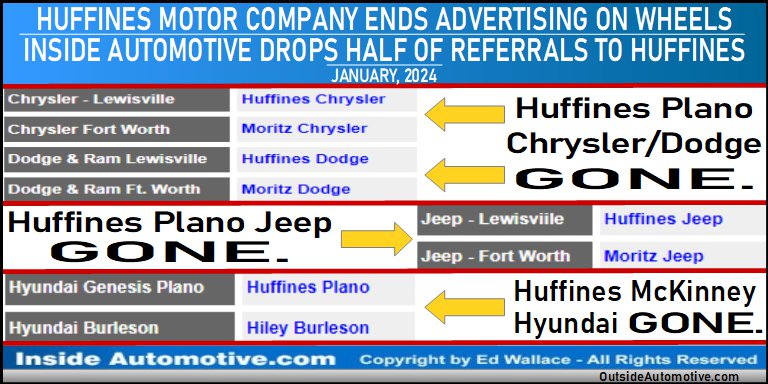 Huffines Motor Company stops ads on KLIF Wheels. Inside Automotive's purchase page drops half of referrals to Huffines.