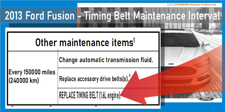 2013 Ford Fusion Timing Belt Maintenance Interval